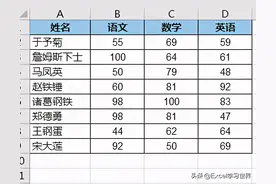 翻译软件统统不用了，Excel能互翻几十种语言，还有详细例句图片