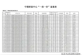 最低价3800元/㎡！这两个项目1455套房源价格公示图片