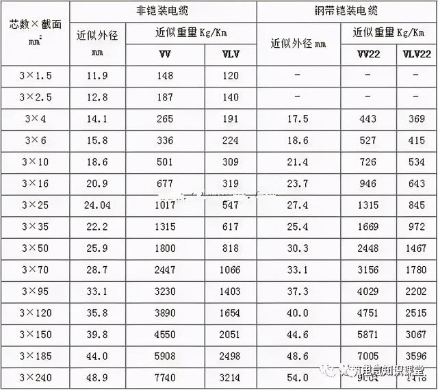 电线电缆型号规格含义「低压铜芯电缆型号规格」