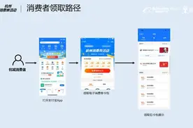 杭州第四轮电子消费券来了 每人可领50元 明日10时发放图片