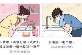 这么多年，你的脸洗干净过吗？3个错误的洗脸方法，让脸加速变老图片