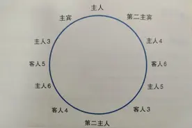 酒席的安排（一）图片