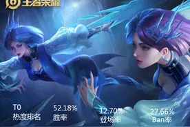 深度解析｜王者荣耀的英雄镜，为何能一跃成为当前版本的T0打野？图片