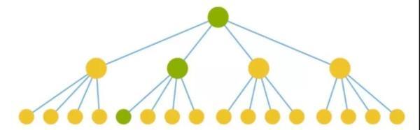 面试官：说说 React 性能优化的手段有哪些？