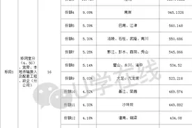 1.1亿！2021年重庆联通通信工程（三、四类项目）施工招标图片