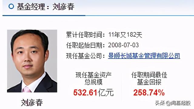 价值百万的优秀基金经理名单之刘彦春