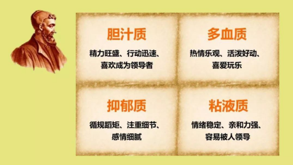 人性格有几种类型胆汁,一个原始心理学理论:四种气质类型,你属于哪一