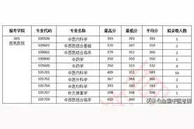 中研院拟录取最低分最新整理！还原年度大型学霸踩踏现场图片