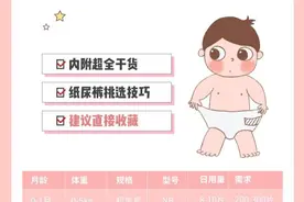 超详细挑选纸尿裤攻略，新手爸妈记得转发图片