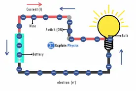 电能是什么？它是靠电流输送的吗？也许你全错了！图片