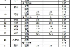 这7所大学是国防科工委下属的保密单位，毕业拿“铁饭碗”图片