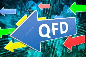 QFD:质量功能展开（完整版）图片