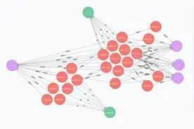 使用Entity Graph优化JPA查询图片