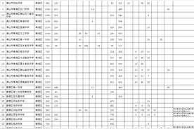 佛山2021年高中招生计划公布！高考重要提醒→图片