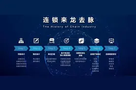 连锁模式应该如何打造？连锁的来龙去脉你知道吗？图片