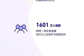 2020抖音爆款盘点：甩头发换装全年最火，田姥姥让网友沉迷图片