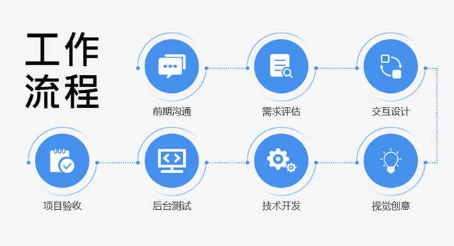 一看就懂 | 最详细的商城分销功能指南,立马get