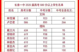 今年高考 长泰县文理科第一名公布啦！漳州高考：清华北大录取人数有望超30人图片