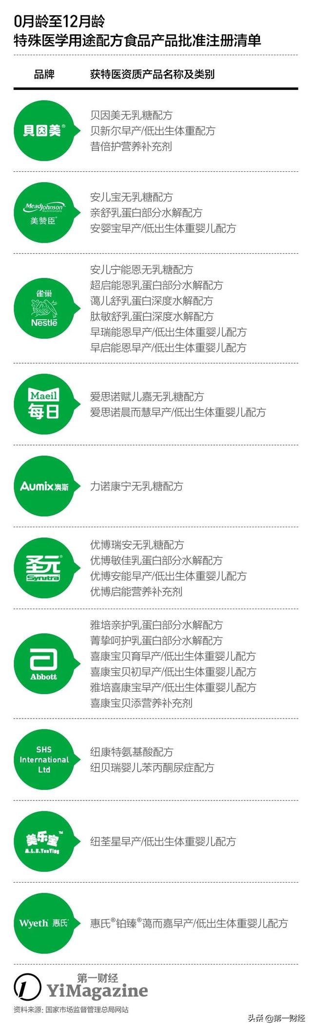 “特医配方粉”真假难辨，药店、超市鱼龙混杂