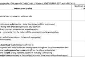 小白篇丨手把手教你写好Essay图片