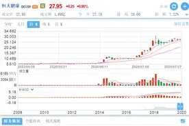 追赶特斯拉  恒大汽车锦衣不夜行图片