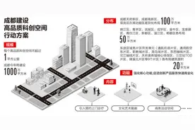 成都成华的高品质科创空间如何布局？看这里 | 成华融媒图片