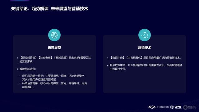 2021���й�����Ӫ�����Ʊ��棨�����棩