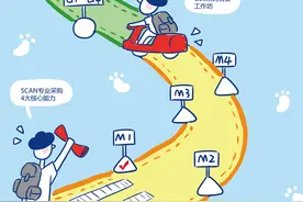 SCAN采购专家认证是什么？图片