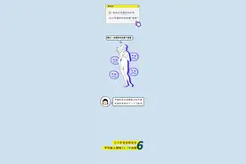 关于女人的一些私密大数据！（漫画）图片