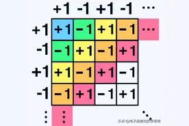 数学新视野：用几何方法全面解读为什么所有自然数之和等于-1/12图片