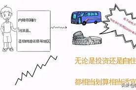 家住美国：在洛杉矶如何能买到性价比高的房？图片