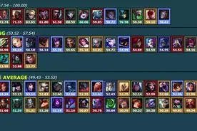 英雄联盟无限火力之趣味玩法，真当亚索是弱势英雄你就错了图片