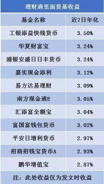 余额宝 微信理财通,微信理财通和余额宝一样吗(微信理财通,一文全看懂) 余额宝 微信理财通,微信理财通和余额宝一样吗(微信理财通,一文全看懂)