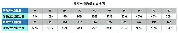 继角斗士之后，NFT STK（超级三国）上线OEC
