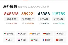 4月2日海外疫情一览，海外超中国十倍，全球大封锁经历黎明前黑夜图片