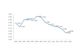国家富裕和贫富差距是否有数据评估图片