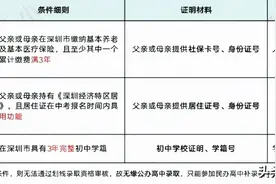 非深户在深圳中考，提前1年准备好这个证明。了解深圳中考图片