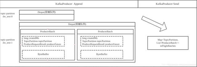 Kafka性能调优实战：同等资源配置性能提升20几倍的秘诀