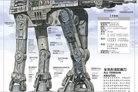 《星球大战》4K精密剖析图系列之四“AT-AT”人工汉化，力求完美图片