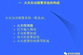 全面讲解：火灾自动报警、消防联动控制器和消防灭火控制器图片