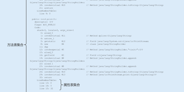 阿里巴巴Java性能调优实战：深入JVM即时编译器JIT，优化Java编译