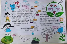 世界水日校园手抄报人气选手，有你一份礼品请签收！图片