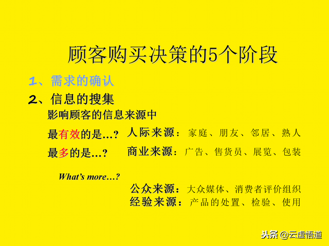 58ҳӪ�����Գ�ʶ�����Ӯ�ù˿͵ļ�����ʵս������������鱳��