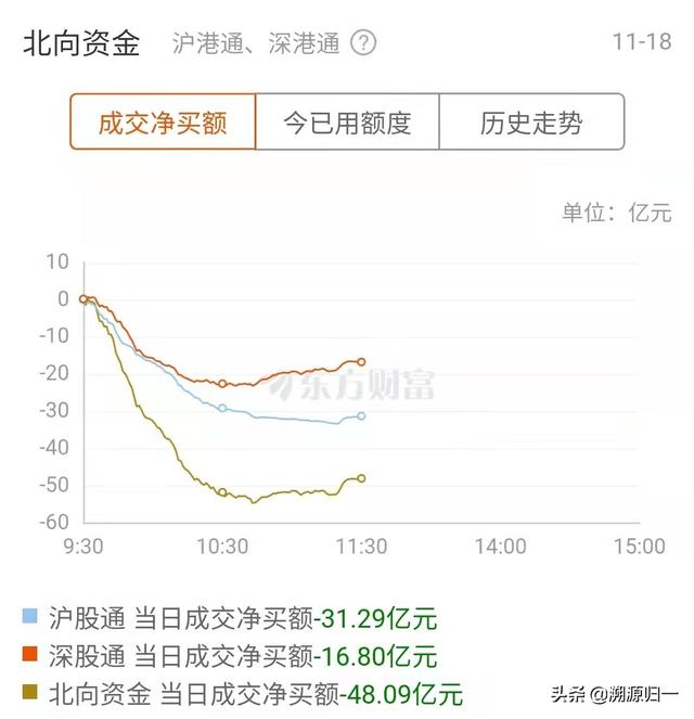 利空是什么意思（四大利空信号来袭）