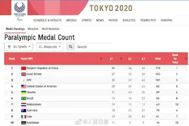 中国残奥军团奖牌数断层第一上热搜：何为“断层第一”？图片