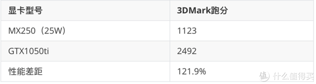 可能是最详细的游戏 笔记本电脑选购攻略（附2月份推荐机型）