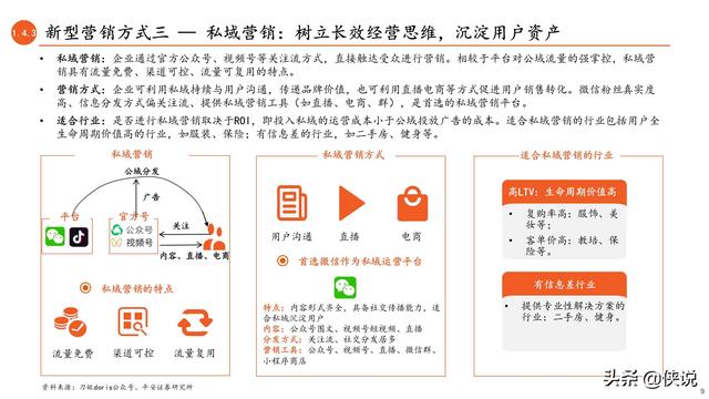 ������������Ǩ������Ӫ����ʽ����ʱ������Ӫ����