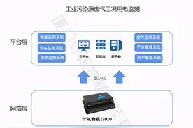数采仪下工业污染源(废气)工况用电监测图片