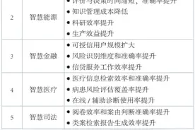知识图谱产业应用及标准化需求研究图片
