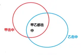 几道概率练习题，判断你是否真的懂概率了嘛？图片